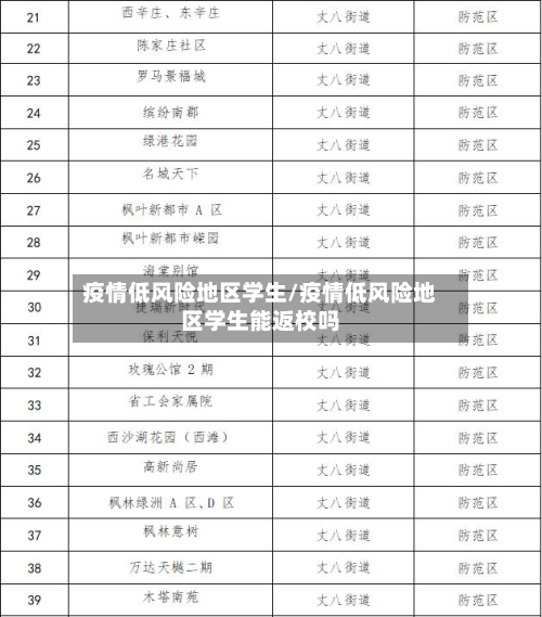 疫情低风险地区学生/疫情低风险地区学生能返校吗-第2张图片
