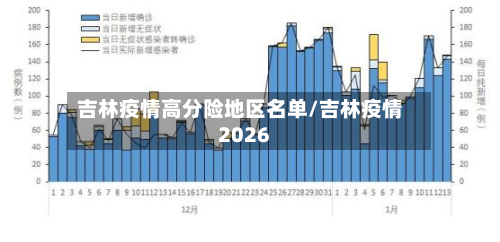 吉林疫情高分险地区名单/吉林疫情2026