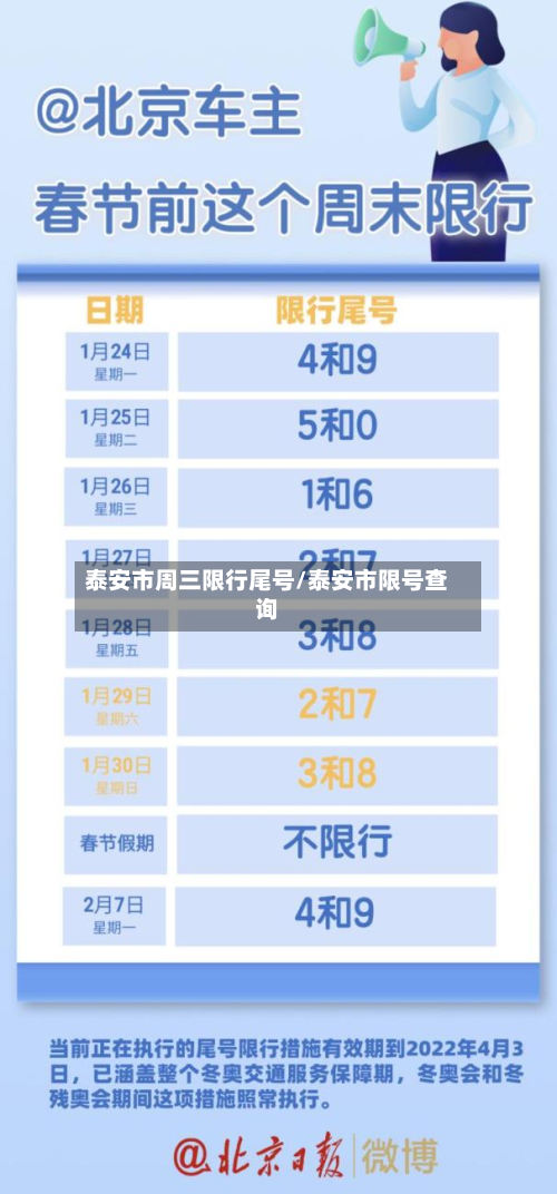 泰安市周三限行尾号/泰安市限号查询
