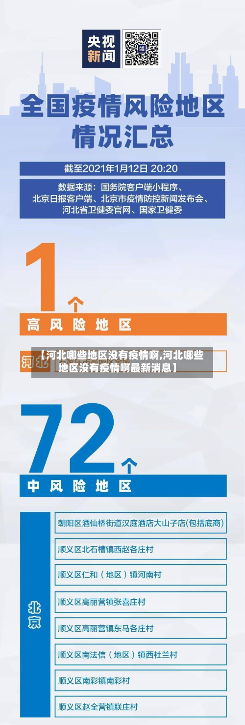 【河北哪些地区没有疫情啊,河北哪些地区没有疫情啊最新消息】
