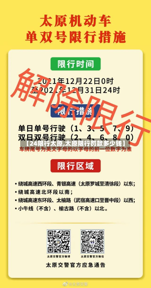 【24限行太原,太原限行罚款多少钱】