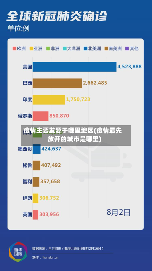 疫情主要发源于哪里地区(疫情最先放开的城市是哪里)-第3张图片