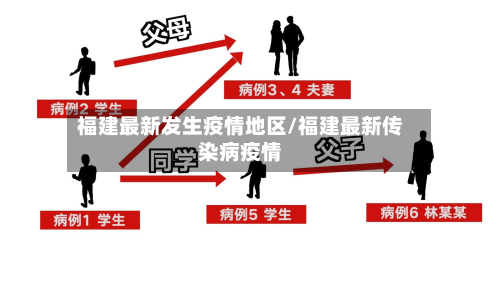 福建最新发生疫情地区/福建最新传染病疫情
