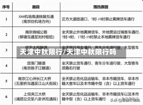 天津中秋限行/天津中秋限行吗