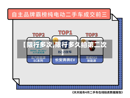 【限行多次,限行多久拍第二次】-第2张图片