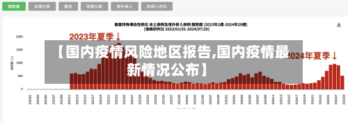 【国内疫情风险地区报告,国内疫情最新情况公布】