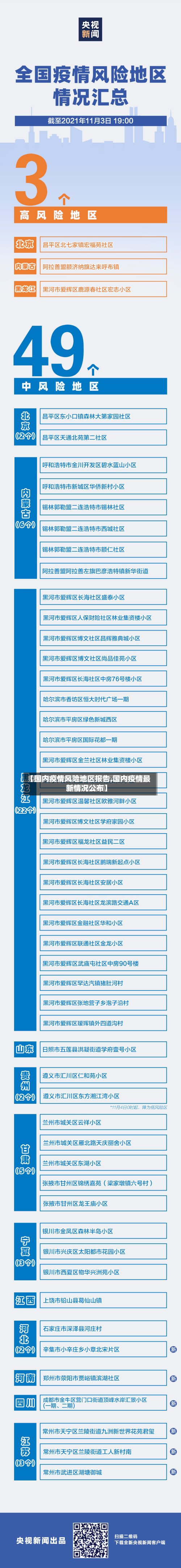 【国内疫情风险地区报告,国内疫情最新情况公布】-第2张图片