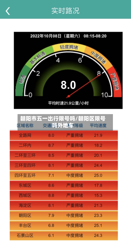 朝阳市五一出行限号吗/朝阳区限号吗外地车