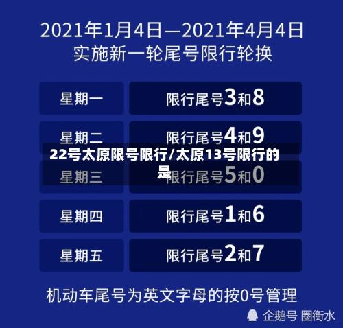 22号太原限号限行/太原13号限行的是