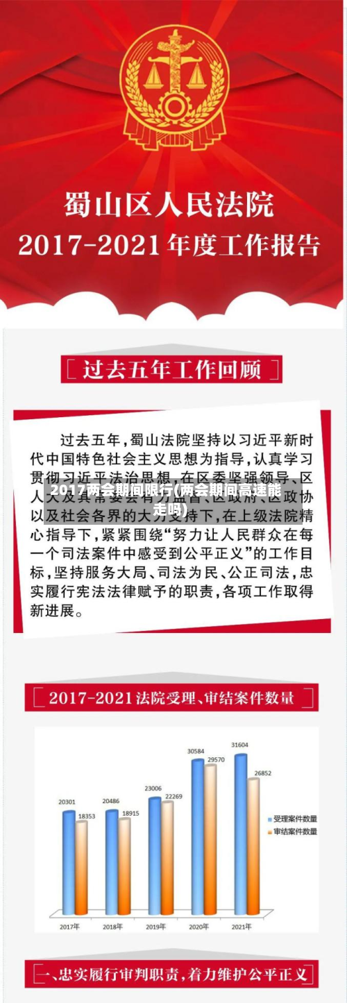 2017两会期间限行(两会期间高速能走吗)