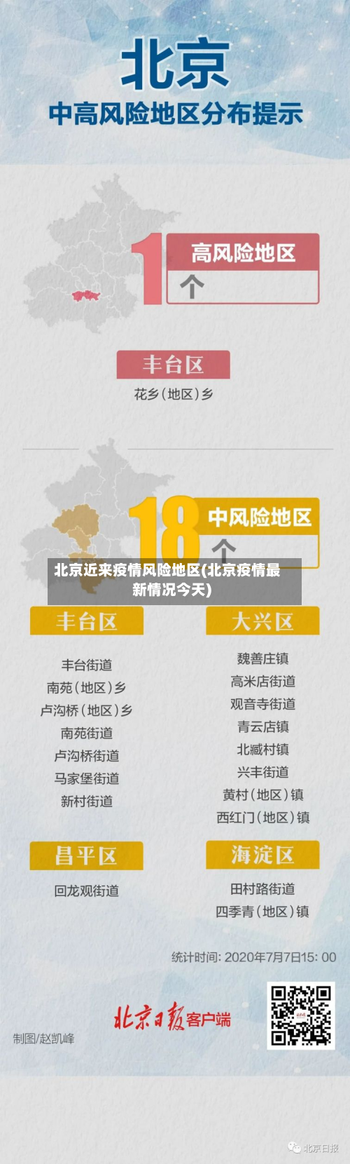 北京近来疫情风险地区(北京疫情最新情况今天)