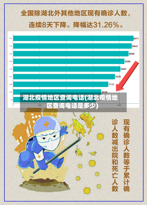 湖北疫情地区查询电话(湖北疫情地区查询电话是多少)-第2张图片
