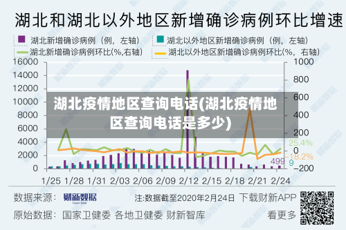 湖北疫情地区查询电话(湖北疫情地区查询电话是多少)