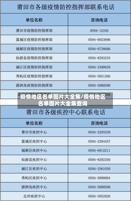 疫情地区名单图片大全集/疫情地区名单图片大全集查询
