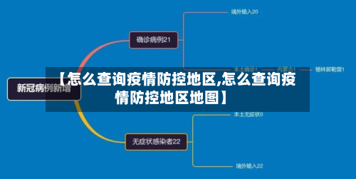 【怎么查询疫情防控地区,怎么查询疫情防控地区地图】-第2张图片