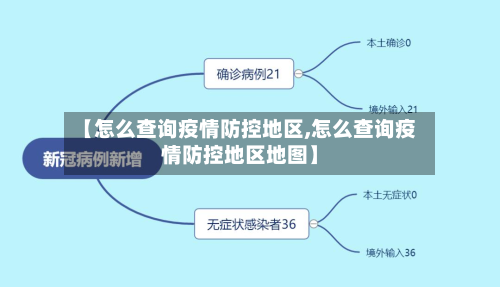 【怎么查询疫情防控地区,怎么查询疫情防控地区地图】-第3张图片