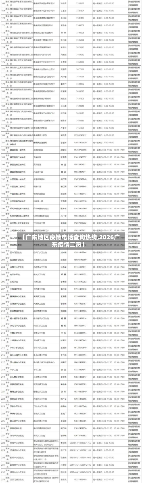 【广东地区疫情电话查询热线,2026广东疫情二热】
