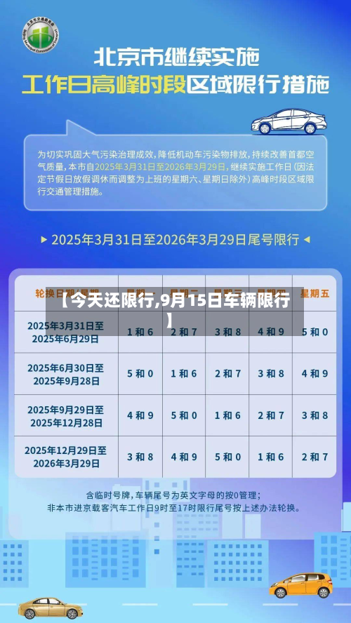 【今天还限行,9月15日车辆限行】-第2张图片