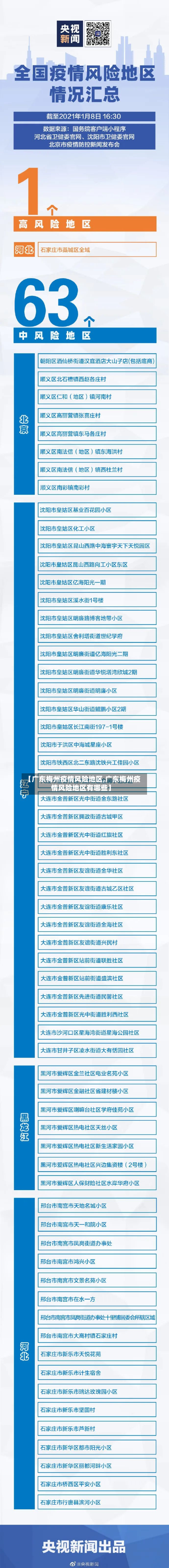 【广东梅州疫情风险地区,广东梅州疫情风险地区有哪些】
