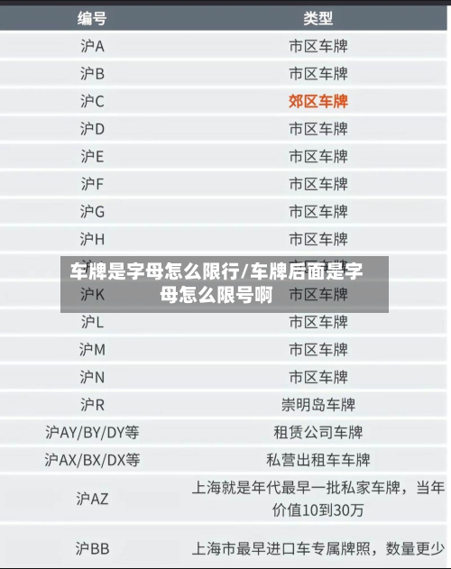 车牌是字母怎么限行/车牌后面是字母怎么限号啊