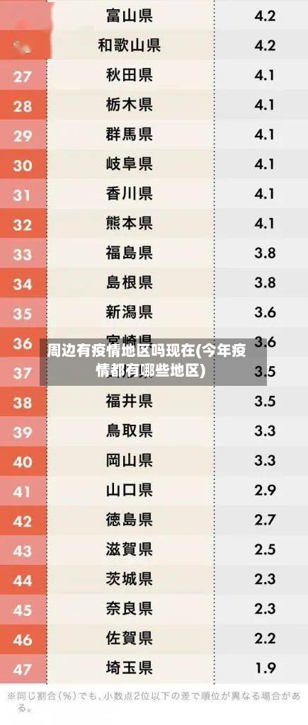 周边有疫情地区吗现在(今年疫情都有哪些地区)