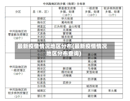 最新疫情情况地区分布(最新疫情情况地区分布查询)
