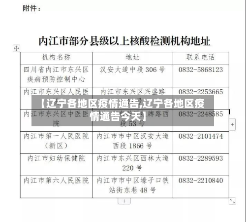 【辽宁各地区疫情通告,辽宁各地区疫情通告今天】-第2张图片