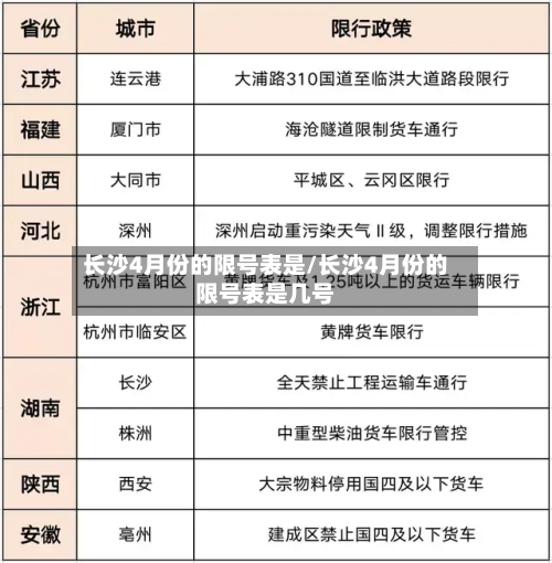 长沙4月份的限号表是/长沙4月份的限号表是几号-第2张图片