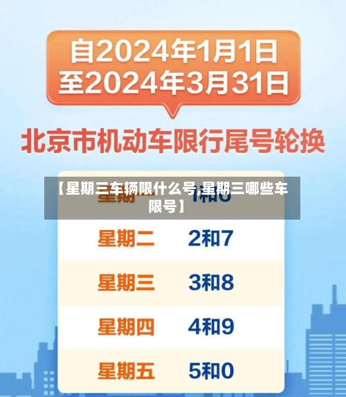 【星期三车辆限什么号,星期三哪些车限号】