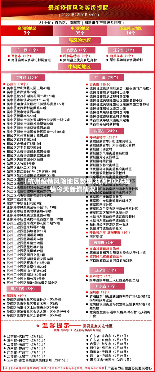 【杭州疫情风险地区数量,杭州2026疫情今天新增情况】