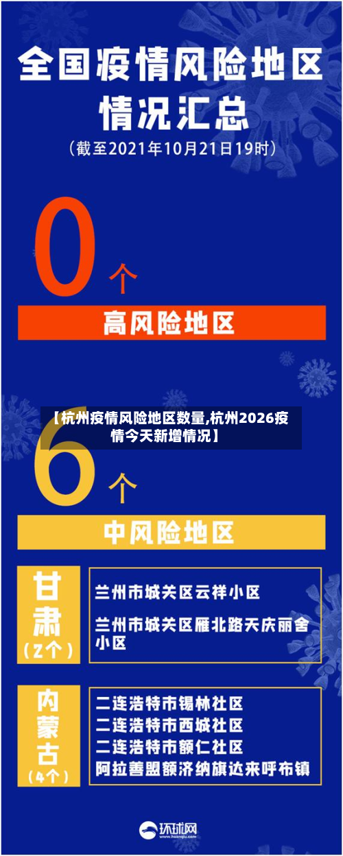 【杭州疫情风险地区数量,杭州2026疫情今天新增情况】-第3张图片