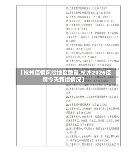 【杭州疫情风险地区数量,杭州2026疫情今天新增情况】-第2张图片