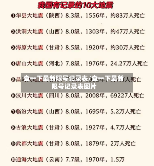 查一下最新限号记录表/查一下最新限号记录表图片-第2张图片