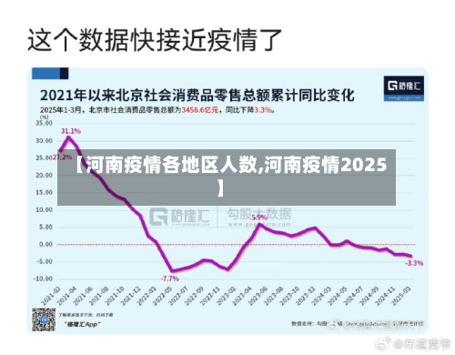 【河南疫情各地区人数,河南疫情2025】