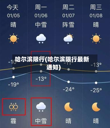 哈尔滨限行(哈尔滨限行最新通知)