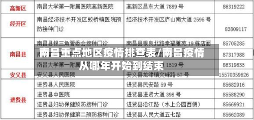 南昌重点地区疫情排查表/南昌疫情从哪年开始到结束-第2张图片