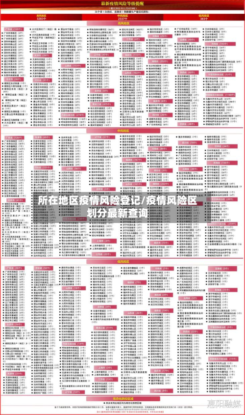 所在地区疫情风险登记/疫情风险区划分最新查询