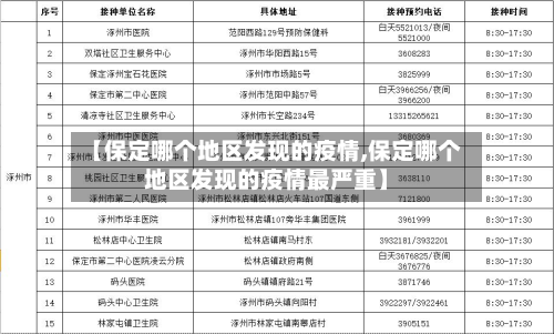 【保定哪个地区发现的疫情,保定哪个地区发现的疫情最严重】-第2张图片