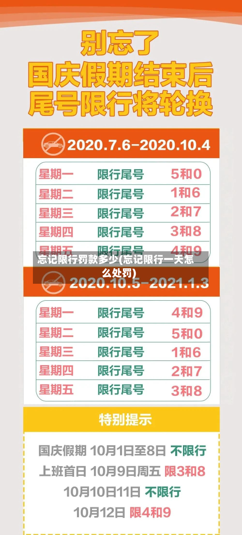 忘记限行罚款多少(忘记限行一天怎么处罚)-第3张图片