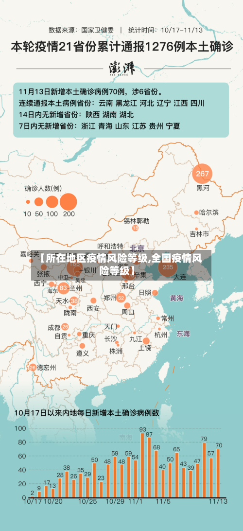 【所在地区疫情风险等级,全国疫情风险等级】