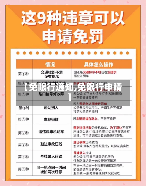 【免限行通知,免限行申请】-第2张图片