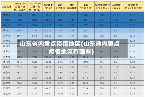 山东省内重点疫情地区(山东省内重点疫情地区有哪些)
