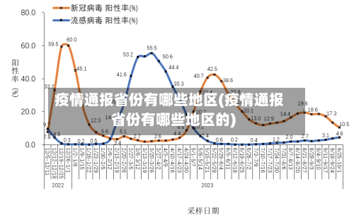 疫情通报省份有哪些地区(疫情通报省份有哪些地区的)-第2张图片