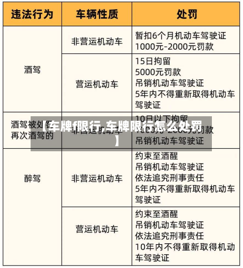 【车牌f限行,车牌限行怎么处罚】