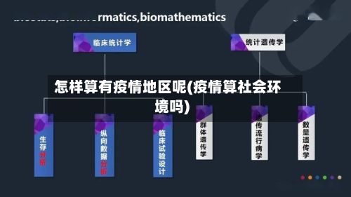 怎样算有疫情地区呢(疫情算社会环境吗)-第3张图片