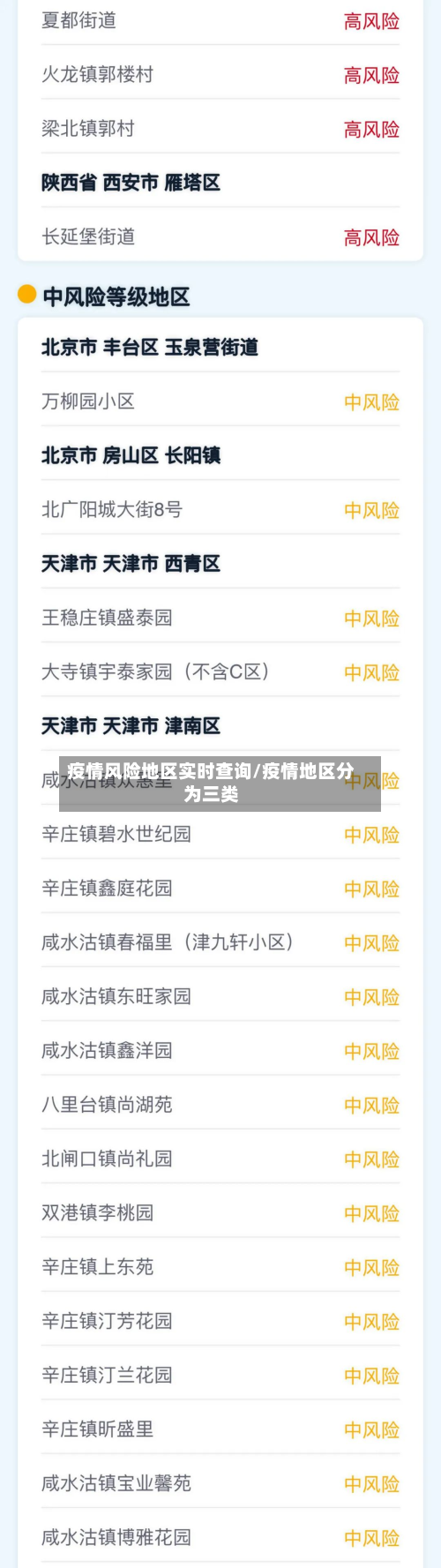 疫情风险地区实时查询/疫情地区分为三类