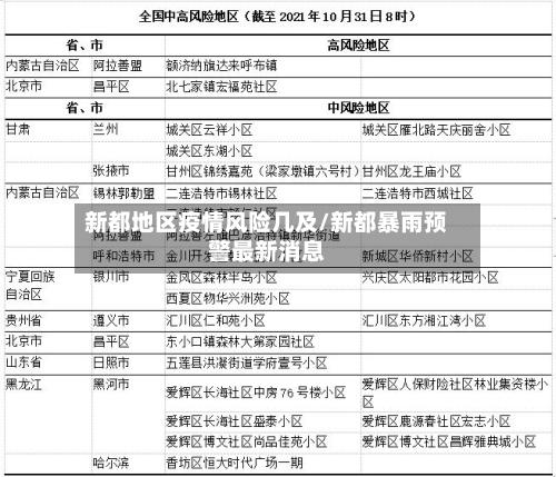 新都地区疫情风险几及/新都暴雨预警最新消息