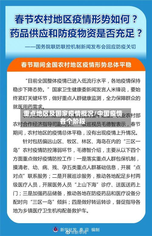 重点地区及国家疫情概况/中国疫情各个阶段-第3张图片
