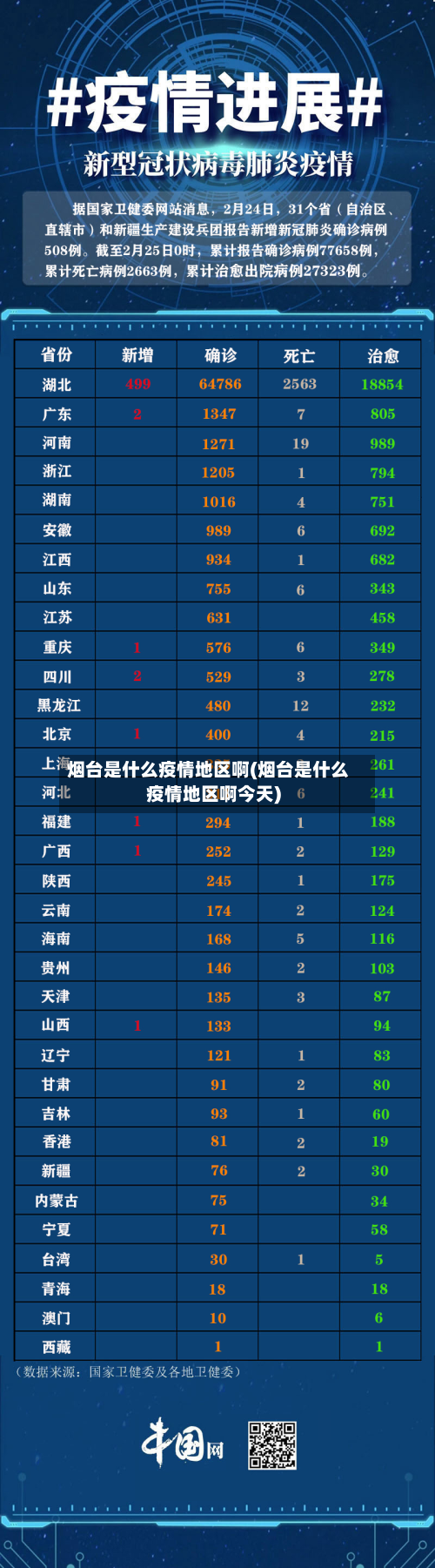 烟台是什么疫情地区啊(烟台是什么疫情地区啊今天)