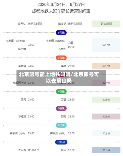 北京限号能上地铁吗吗/北京限号可以去房山吗